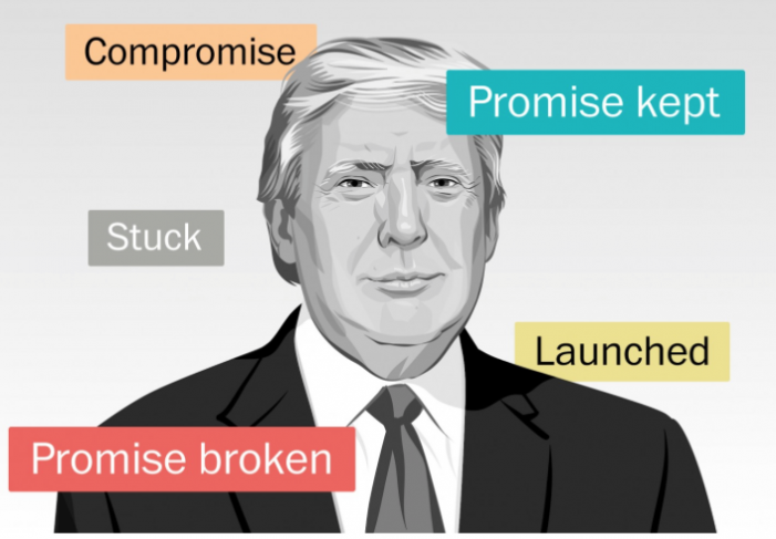 WP: The Trump Promise Tracker