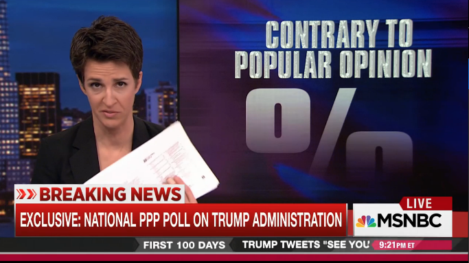 Rachel Maddow: 20 days into office new poll shows the country evenly divided on a Donald Trump impeachment: 46% to 46% with 9% unsure; NYT & SNL have more credibility than the President