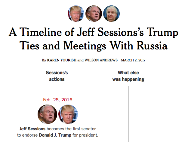NYT: Sessions-Trump-Russia Timeline