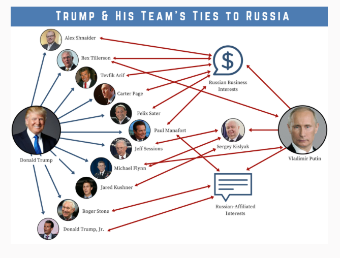 Rep. Eric Swalwell (D-CA) Connecting The Trump-Russia Dots