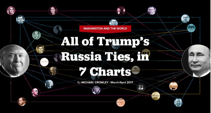 Politico Mag: All of Trump’s Russia Ties, in 7 Charts